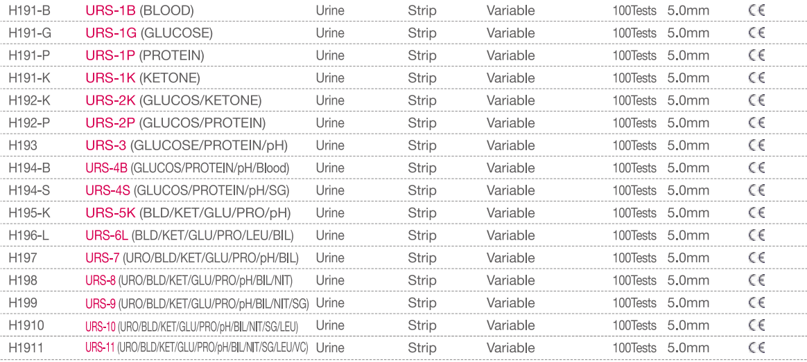 Urinalysis Reagent Strip.png